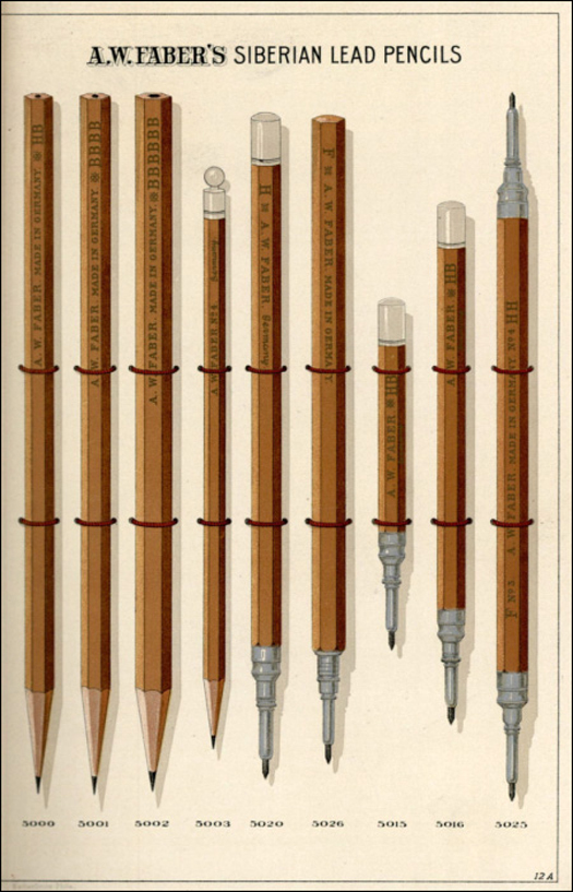 Various tools of measurement and drafting